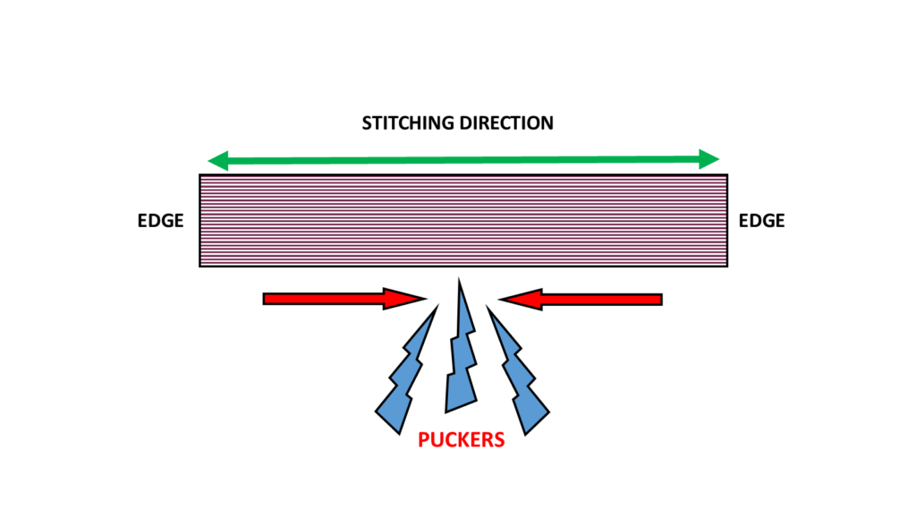 Puckers Density Pull