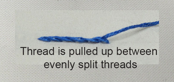 Thread pulled evenly split thread