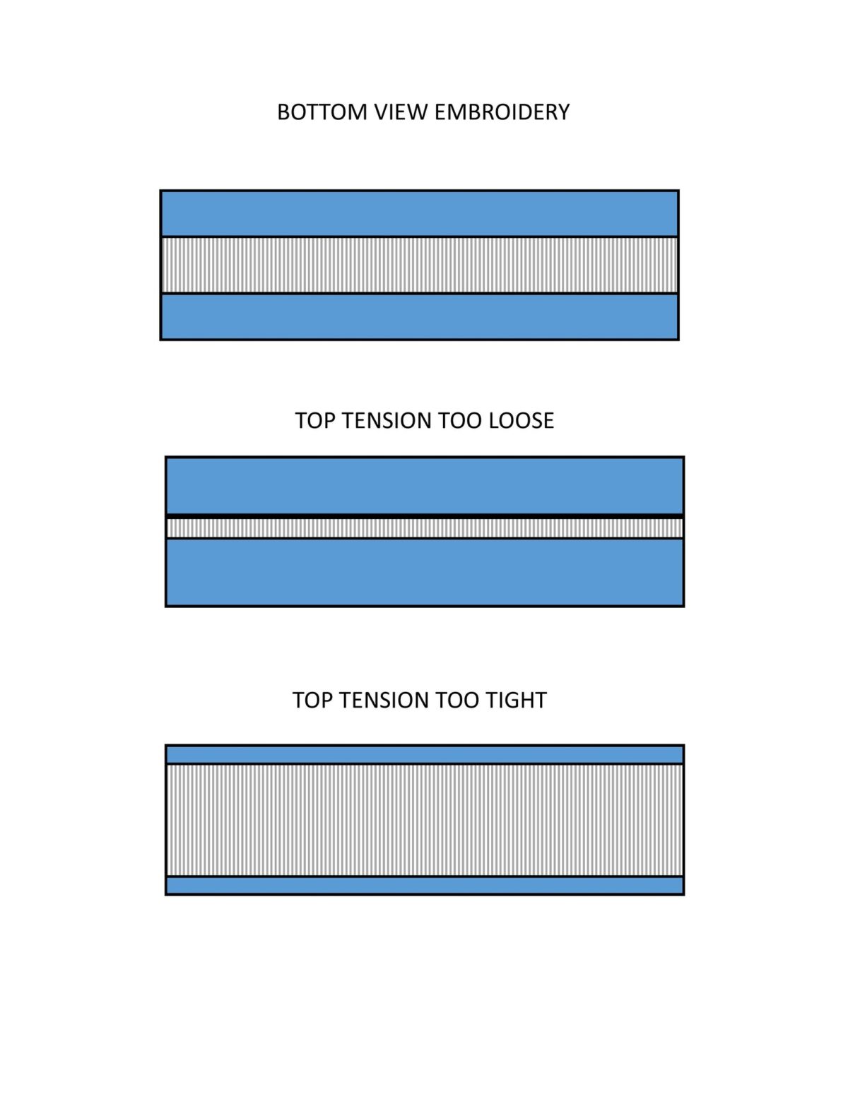 Embroidery Machine Speed: Does It Really Matter?