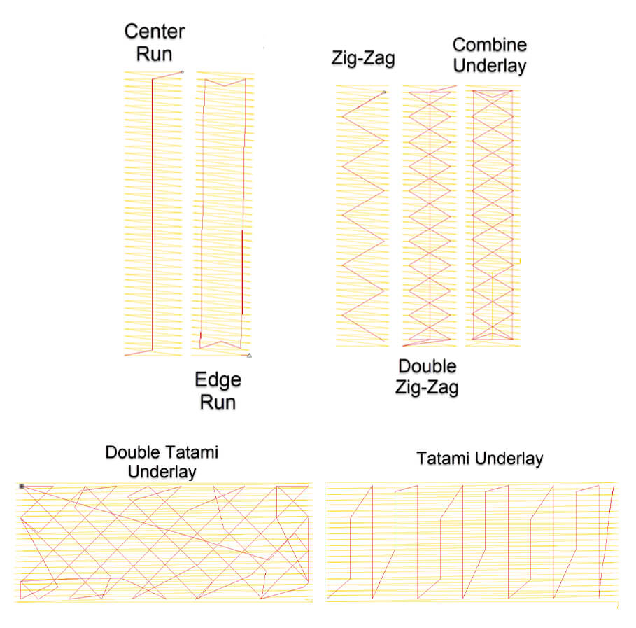 Embroidery Underlay