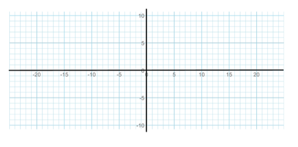 XY graph Rectangle