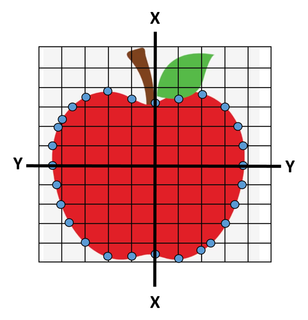 apply graph XY