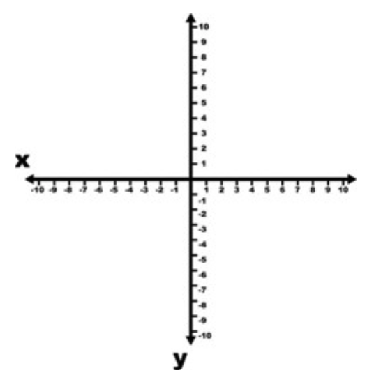 xyaxisgraph