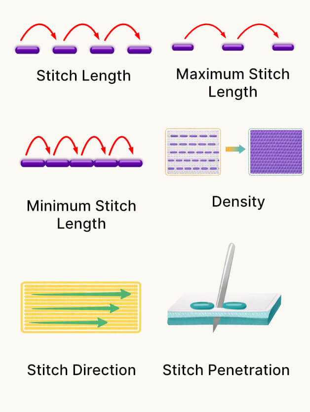 embroidery-digitizing-stitch-properties-overview-mobile | Embroidery Legacy Diagram showing stitch length, minimum and maximum stitch length, density, stitch direction, and stitch penetration in embroidery digitizing