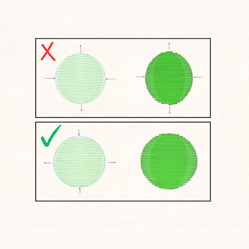 embroidery-digitizing-push-and-pull-overview-mobile | Embroidery Legacy Diagram comparing embroidery pull distortion and corrected compensation in a circular design