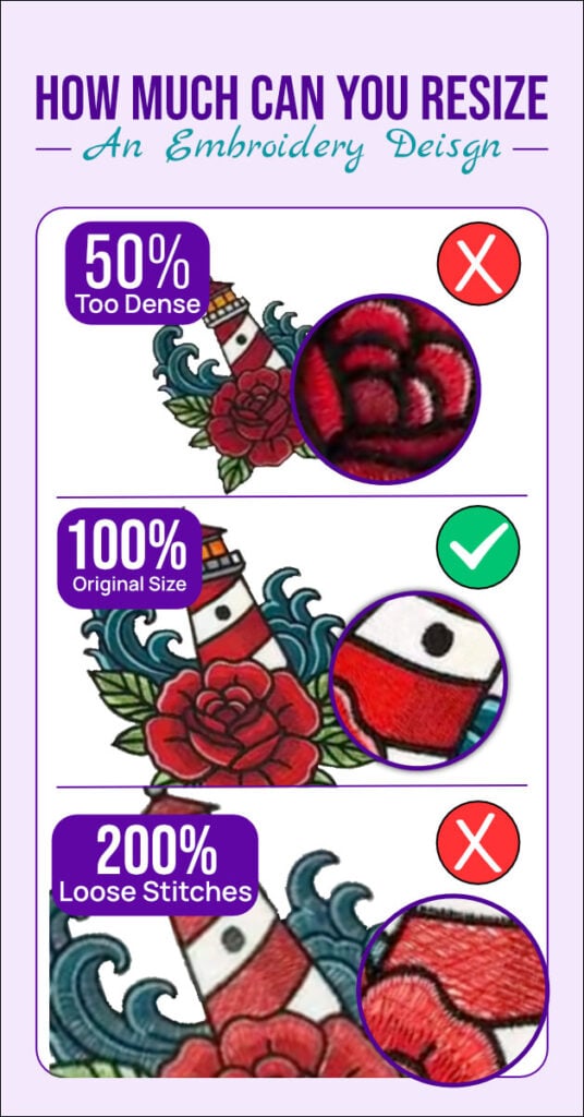 embroidery-desing-resize-scale-mobile | Embroidery Legacy Infographic showing embroidery resize: 50% too dense (X), 100% original size (✔), 200% loose stitches (X).