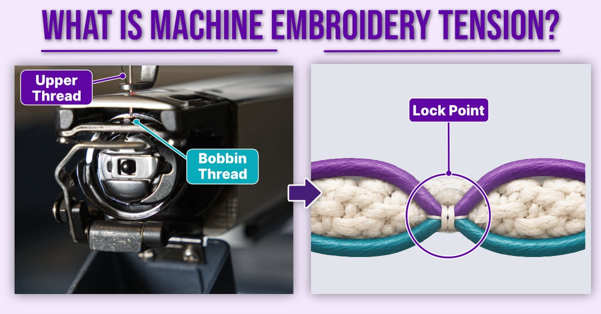 Diagram showing how embroidery machine tension forms as the upper and bobbin threads lock together in the center of the fabric.