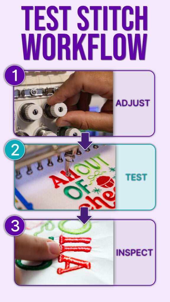 embroidery-machine-tension-test-stitch-workflow-mobile | Embroidery Legacy Infographic titled 'Test Stitch Workflow' showing Step 1: adjust sewing machine knobs, Step 2: test embroidery on fabric, Step 3: inspect embroidery.